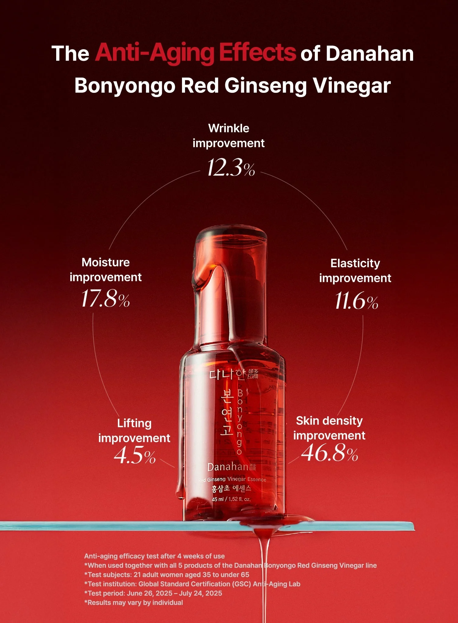 Bonyongo Red Ginseng Vinegar Essence (45ml) - Image 5