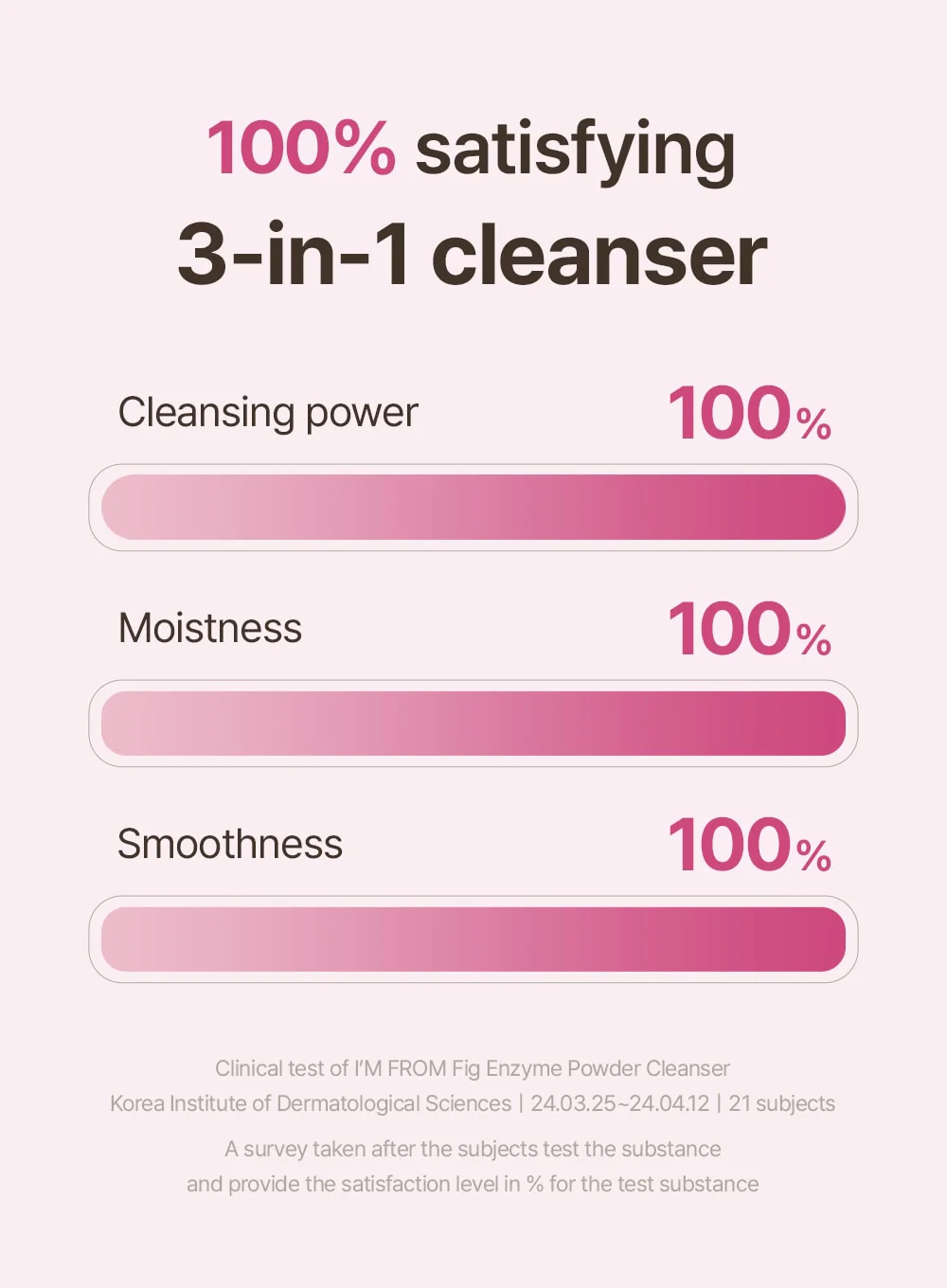 Fig Enzyme Powder Cleanser (50g) - Image 3