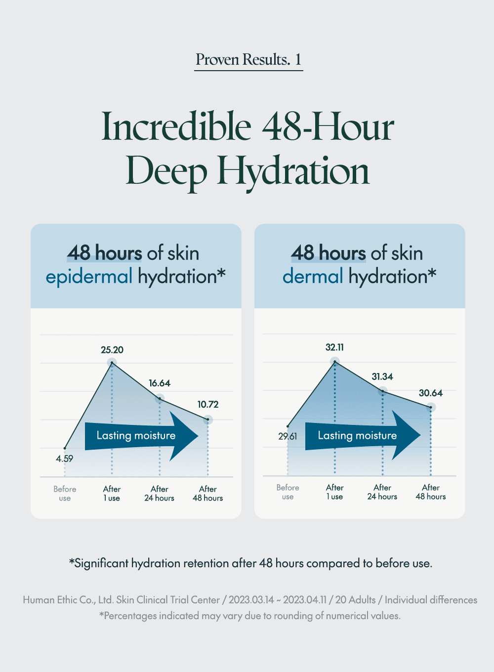 Hydro Wave Deep Sea Serum (60ml) - Image 8