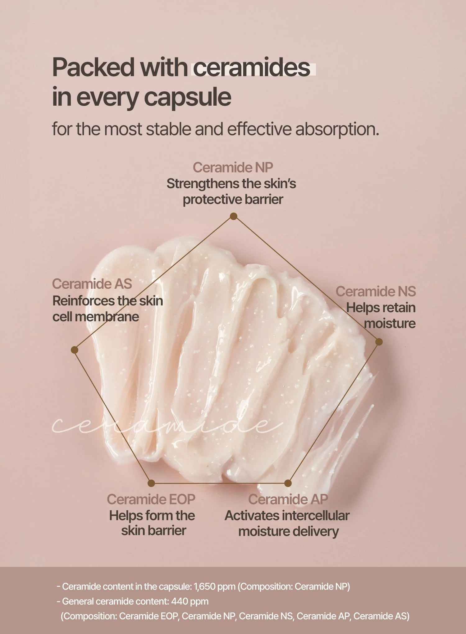 My Last Skin Barrier Protein Core Cream (60ml) - Image 4
