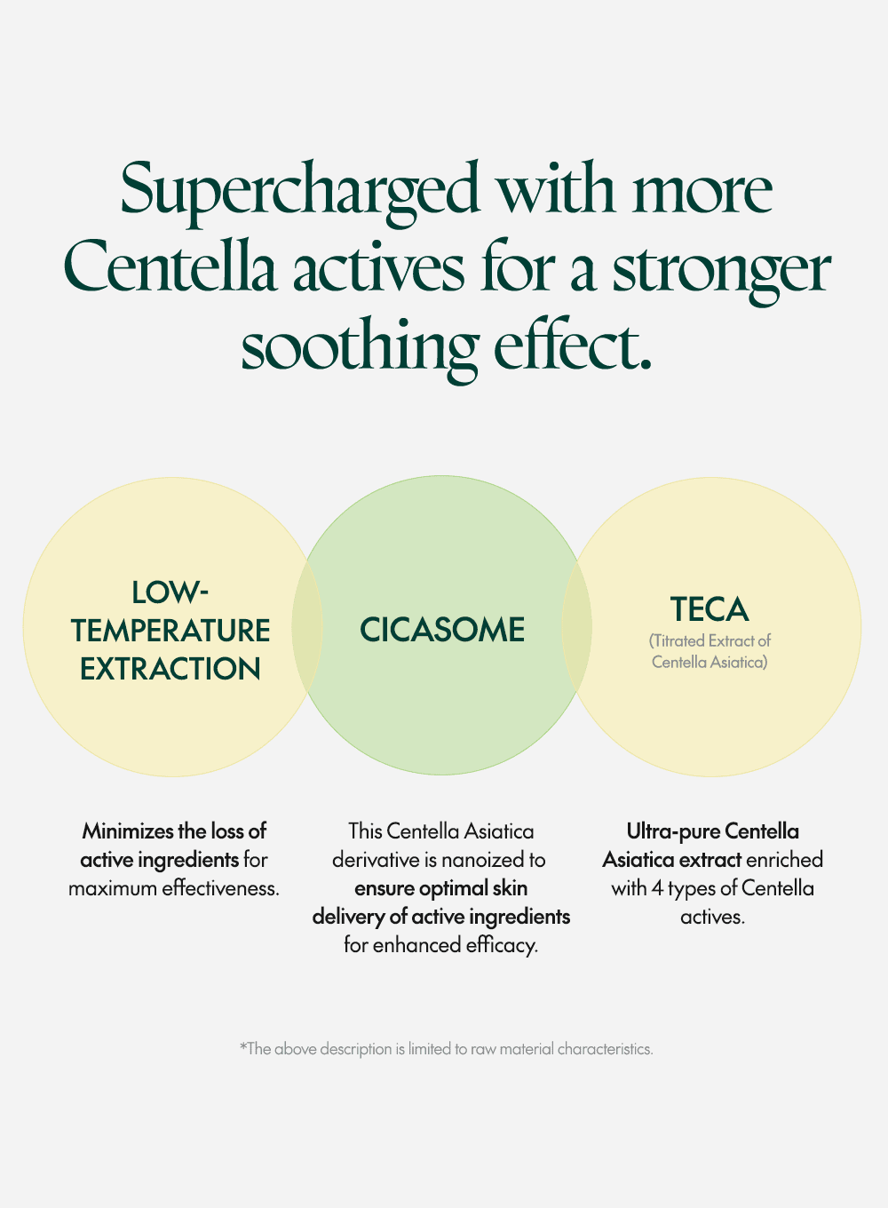 Wonder Releaf Centella Serum (60ml) - Image 7